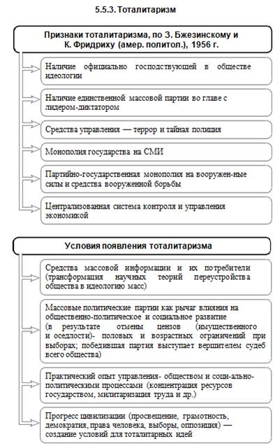 В схеме мировой истории к ясперса отсутствует