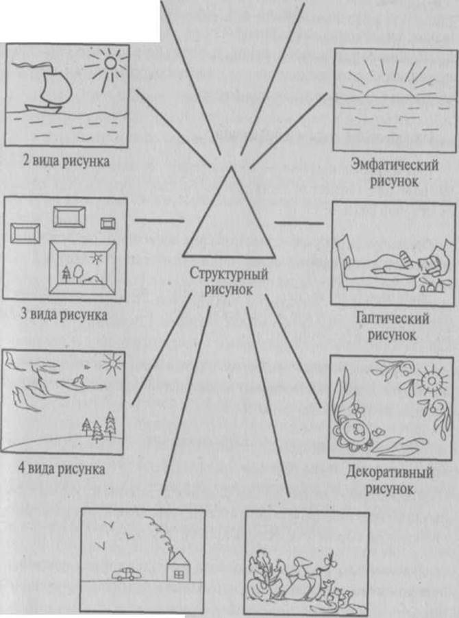 Тест свободный рисунок