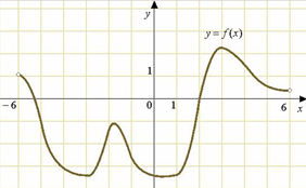 http://schoolmathematics.ru/wp-content/uploads/2011/09/64121.png