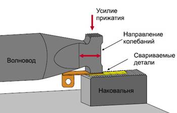 Картинки по запросу "картинка сварка ультразвуком алюминиевых изделий""