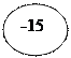 Oval: -15