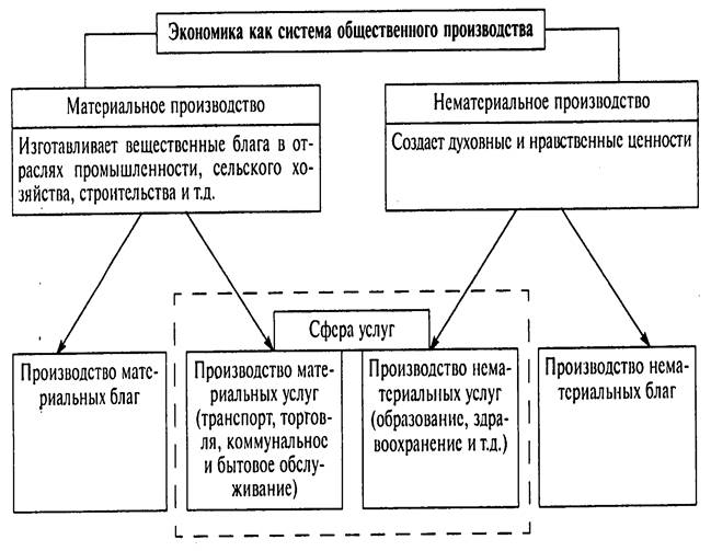 Понятие общественные связи