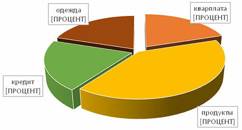 Проект по математике Проценты вокруг нас