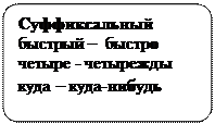 Блок-схема: альтернативный процесс: Суффиксальный
быстрый –  быстро
четыре - четырежды
куда – куда-нибудь
