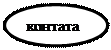Овал: контата
