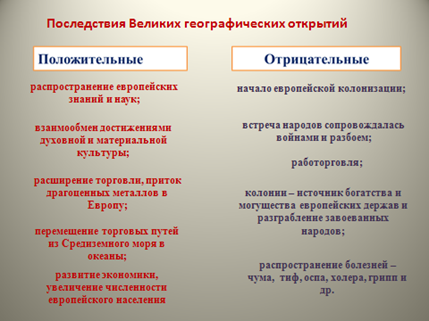 Тесты великие географические открытия 7 класс. Последствия великих географических открытий. Последствия ВГО положительные и отрицательные.