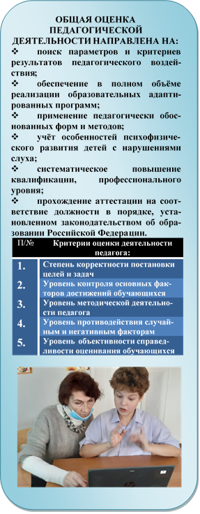 ОБЩАЯ ОЦЕНКА ПЕДАГОГИЧЕСКОЙ ДЕЯТЕЛЬНОСТИ НАПРАВЛЕНА НА:
v поиск параметров и критериев результатов педагогического воздей-ствия;
v обеспечение в полном объёме реализации образовательных адапти-рованных программ;
v применение педагогически обос-нованных форм и методов;
v учёт особенностей психофизиче-ского развития детей с нарушениями слуха;
v систематическое повышение квалификации, профессионального уровня;
v прохождение аттестации на соот-ветствие должности в порядке, установ-ленном законодательством об образо-вании Российской Федерации.
П/№ Критерии оценки деятельности педагога:
1. Степень корректности постановки целей и задач
2. Уровень контроля основных фак-торов достижений обучающихся
3. Уровень методической деятельно-сти педагога
4. Уровень противодействия случай-ным и негативным факторам
5. Уровень объективности справед-ливости оценивания обучающихся