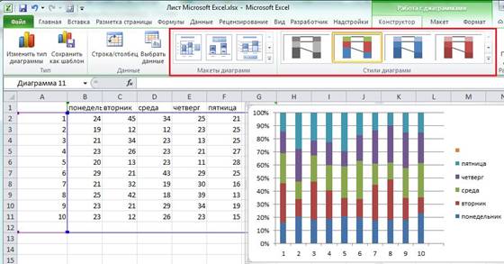 Построение диаграмм в Excel 2010