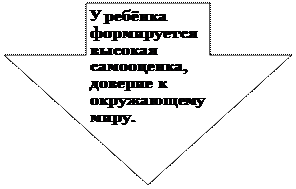 Стрелка вниз: У ребёнка формируется высокая самооценка, доверие к окружающему миру.