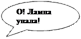 Овальная выноска: О! Лампа упала!