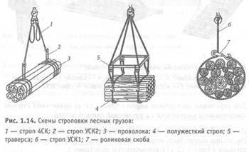 Схемы строповки лесных грузов