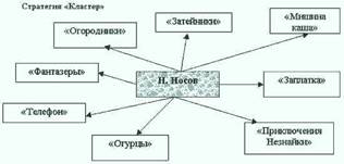 http://www.pandia.ru/text/77/388/images/image001_11.jpg