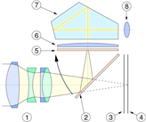 https://fondmirtalantov.ru/wp-content/uploads/2019/0ad-Slr-cross-section-656x557.png