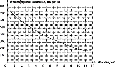 https://math-oge.sdamgia.ru/docs/DE0E276E497AB3784C3FC4CC20248DC0/questions/G.MA.2014.15.09.04/innerimg0.png