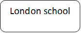 London school