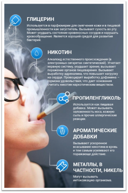 инфографика_Вред электронных сигарет