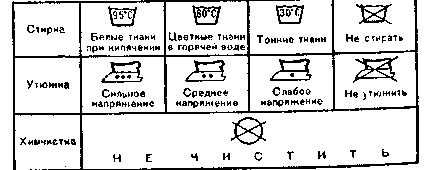 Схема единой системы маркировки текстильных изделий