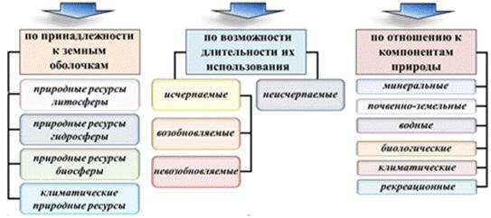 Минеральные ресурсы | Социально-экономическая география мира, 10 класс