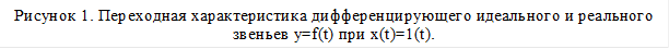 Рисунок 1. Переходная характеристика дифференцирующего идеального и реального звеньев y=f(t) при x(t)=1(t).