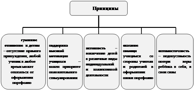 Организационная диаграмма