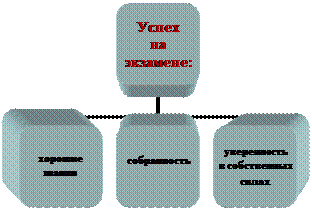 Организационная диаграмма
