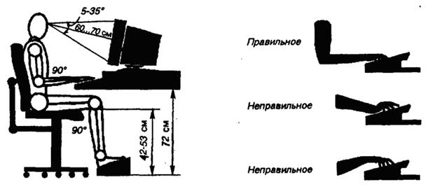 Организация рабочего места оператора. Эргономика рабочего места пользователя ПЭВМ. Эргономика рабочего места оператора ЭВМ. Схема рабочего места оператора ЭВМ. Рабочее место оператора схема.