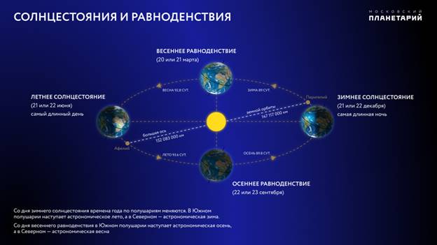 https://www.planetarium-moscow.ru/upload/medialibrary/ffe/2h59n2zwqbz94q63lr0u4hfa88wexh15.jpg