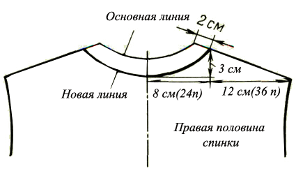 Как вывязывать пройму