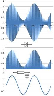 AM Demodulation