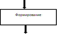 Формирование ,м м,м м