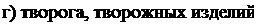 Надпись: г) творога, творожных изделий. 