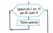 Цикл низший. В ответе через запятую запишите пропущенные слова свойство означает. В ответе через запятую запишите пропущенные слова Информатика.