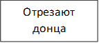 Отрезают донца
