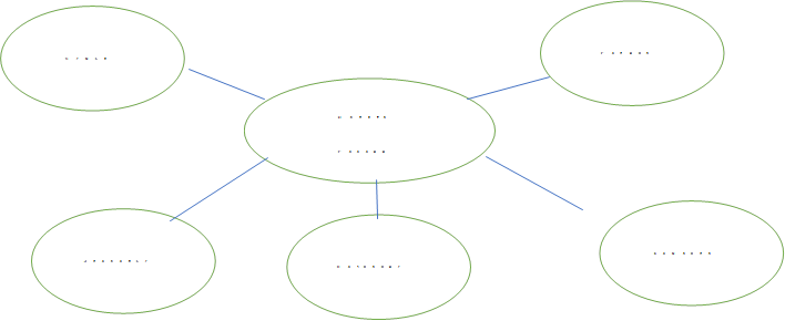 Орлята 
России
,Родина,Семья,Здоровье,Команда,Познание