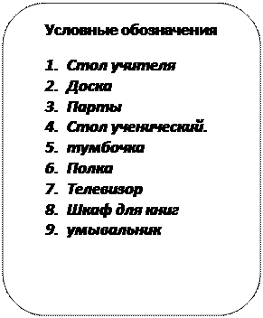 Скругленный прямоугольник: Условные обозначения
1.	Стол учителя
2.	Доска
3.	Парты
4.	Стол ученический.
5.	тумбочка 
6.	Полка 
7.	Телевизор 
8.	Шкаф для книг 
9.	умывальник



