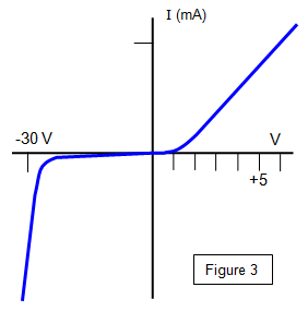 http://www.schoolphysics.co.uk/age16-19/Electronics/Semiconductors/text/Semiconductor_diode/images/4.png