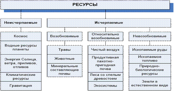 https://all-ecology.ru/pics/ecology/istoshhenie-prirodnyh-resursov_1.gif