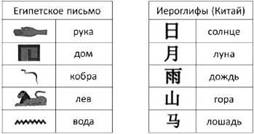 Рис. 2.1