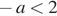 минус a мень­ше 2