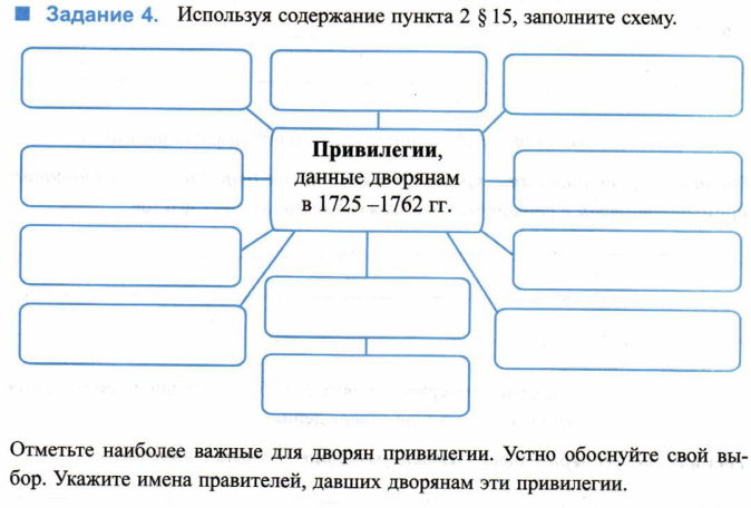 Составь схему ремесла в россии 17 века 18 века