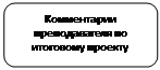 Скругленный прямоугольник: Комментарии препода-вателя по итоговому проекту