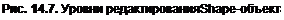 Text Box: Рис. 14.7. Уровни редактирования Shape-объекта 