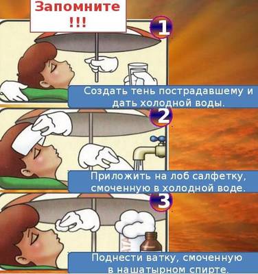 https://nsportal.ru/sites/default/files/docpreview_image/2021/07/10/konsultatsiya_dlya_roditeley_teplovoy_i_solnechnyy_udar.doc_image1.jpg