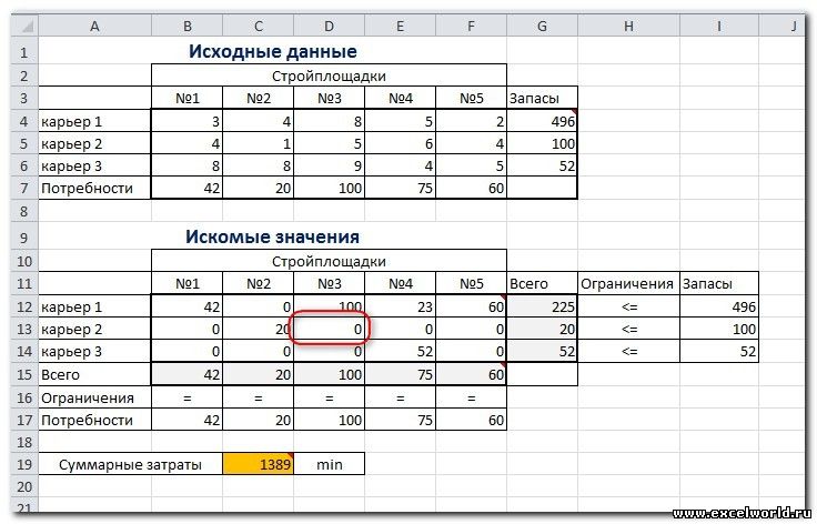 Поиск решения EXCEL (1.1). Оптимальная структура выпускаемой продукции. Примеры