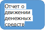 Отчет о движении денежных средств