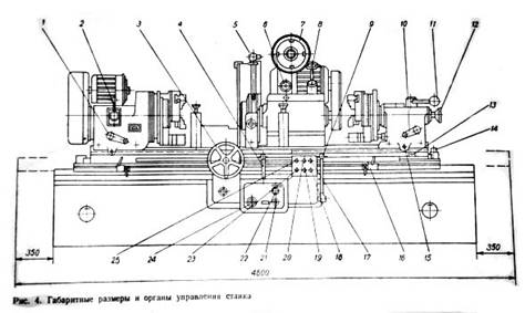 Расположение органов управления круглошлифовальным станком 3А423