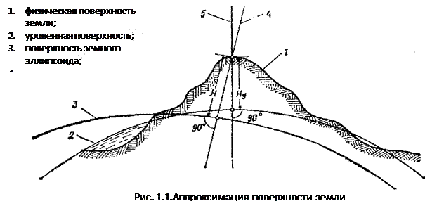 Карточки Лекция 5. Основы формы рельефа местности. Геодезия Quizlet