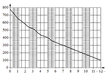 https://math-oge.sdamgia.ru/get_file?id=9878&png=1