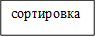 сортировка