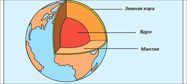 строение-планеты-земля